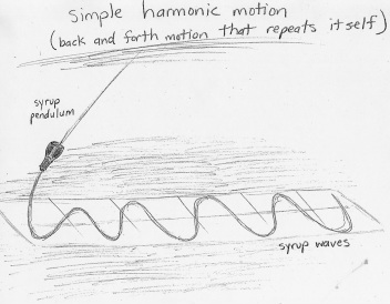 harmonic motion examples of simple harmonic motion